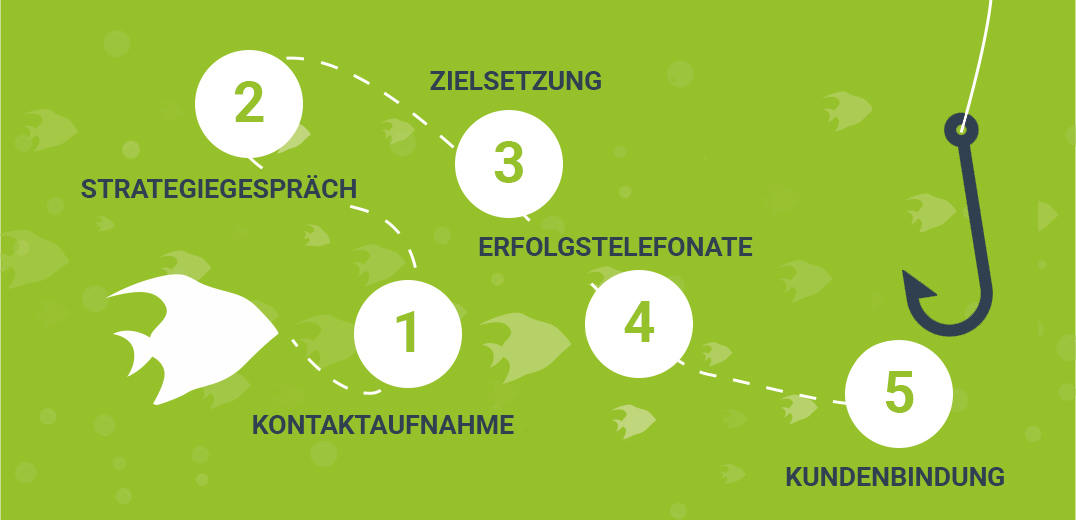 tm-grafik-ablauf-akquise